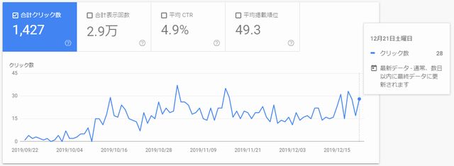 f:id:uesinkun:20191223154927j:plain