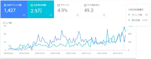 f:id:uesinkun:20191223154935j:plain
