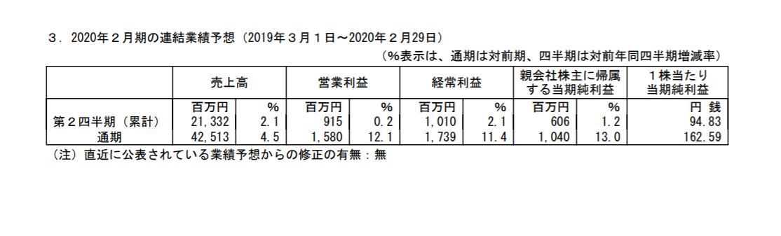 f:id:uesugijoh:20190626151253p:plain f:id:uesugijoh:20190626151253p:plain