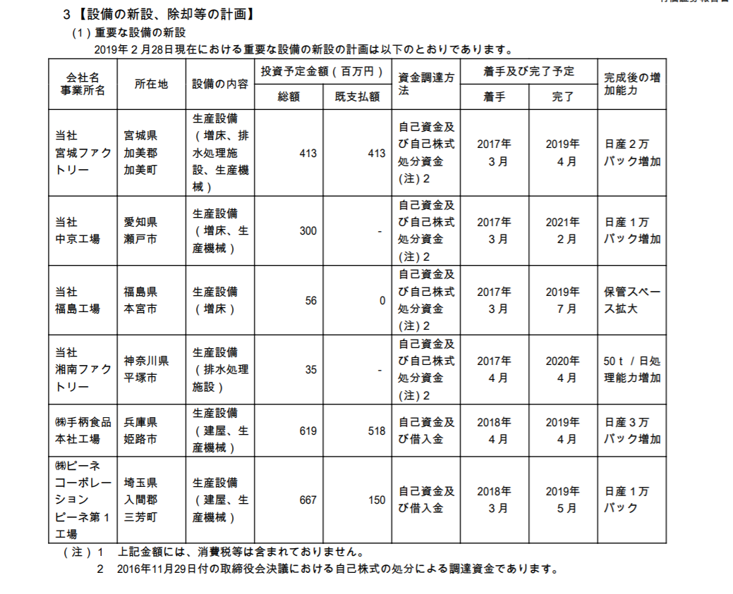 f:id:uesugijoh:20190626161428p:plain f:id:uesugijoh:20190626161428p:plain