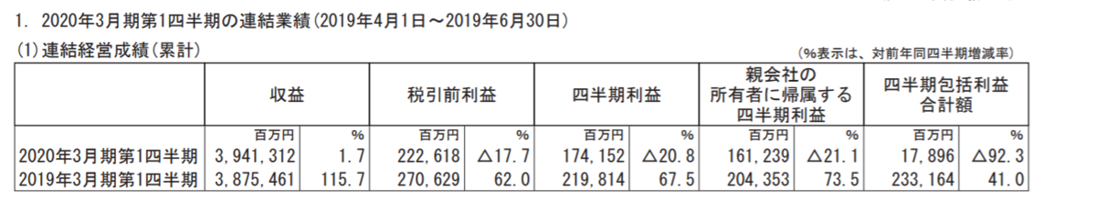 f:id:uesugijoh:20190827213904p:plain