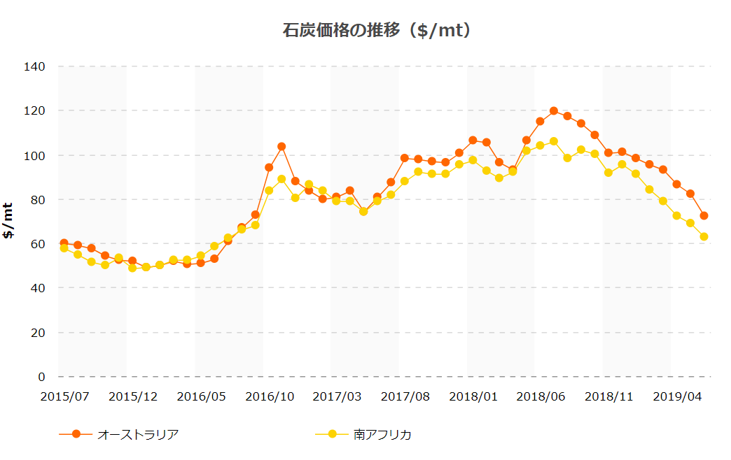 f:id:uesugijoh:20190830172853p:plain