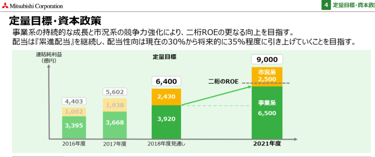 f:id:uesugijoh:20190830191133p:plain
