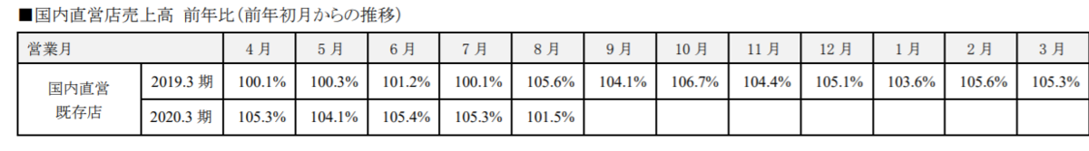 f:id:uesugijoh:20190908162954p:plain