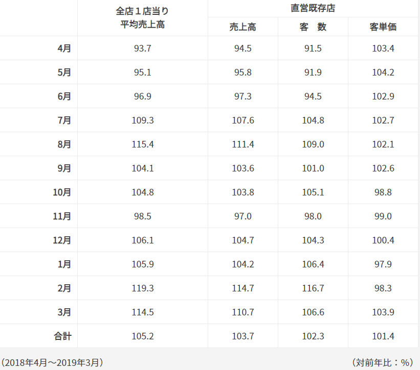 f:id:uesugijoh:20190908165052p:plain