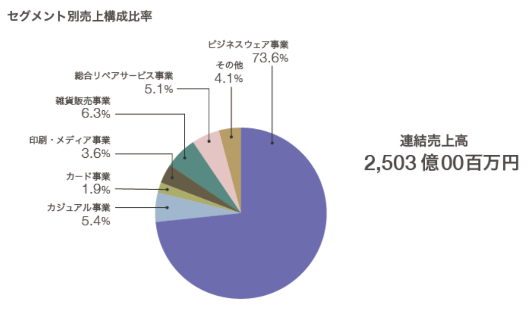 f:id:uesugijoh:20191018233407p:plain f:id:uesugijoh:20191018233407p:plain
