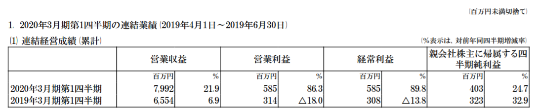 f:id:uesugijoh:20191020150710p:plain