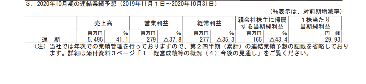 f:id:uesugijoh:20191214162357p:plain f:id:uesugijoh:20191214162357p:plain