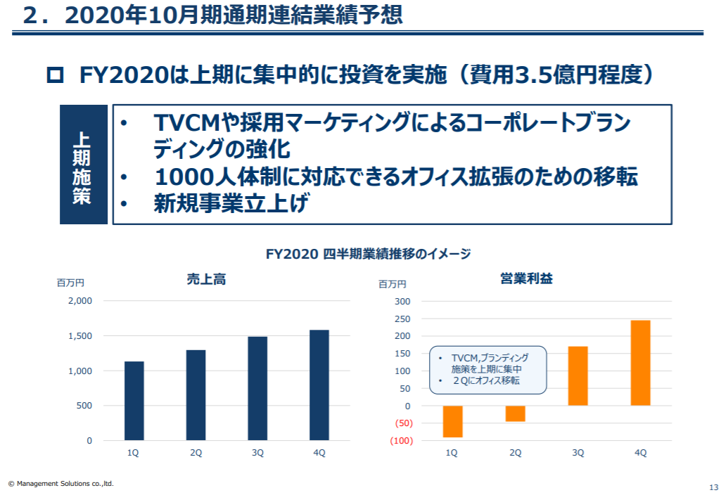 f:id:uesugijoh:20191214163209p:plain f:id:uesugijoh:20191214163209p:plain