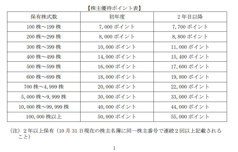 f:id:uesugijoh:20191214163747p:plain f:id:uesugijoh:20191214163747p:plain