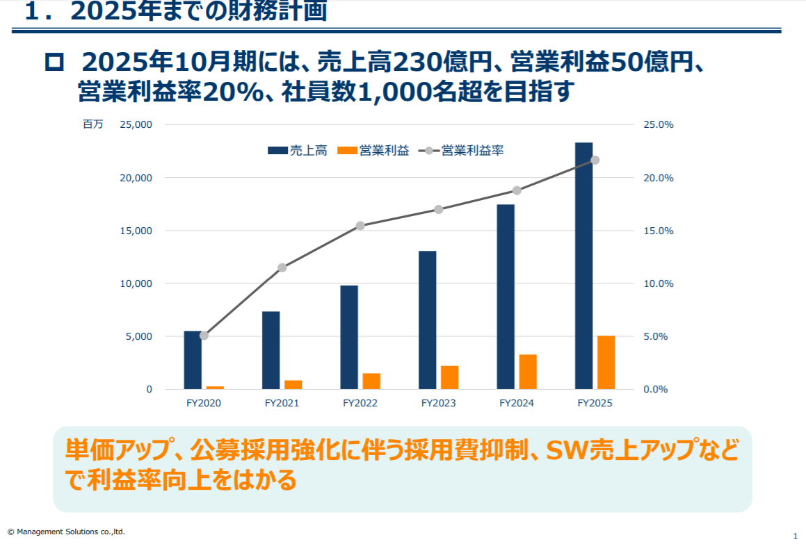 f:id:uesugijoh:20191214191032p:plain f:id:uesugijoh:20191214191032p:plain