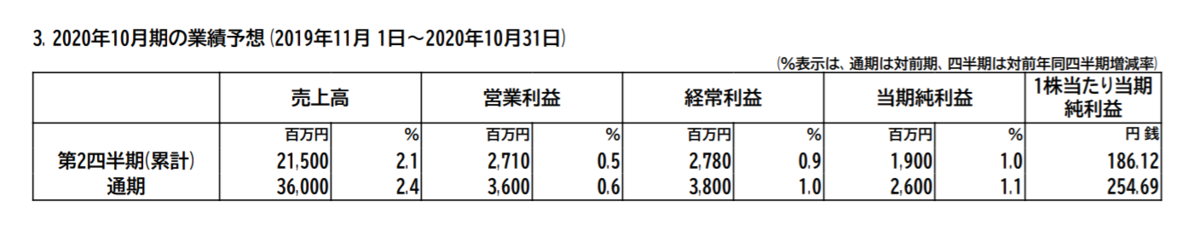 f:id:uesugijoh:20200112214841p:plain