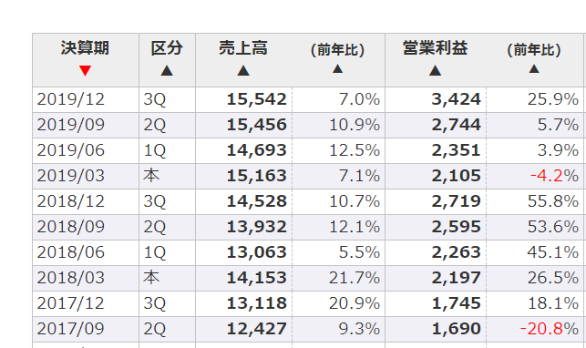 f:id:uesugijoh:20200202190327p:plain