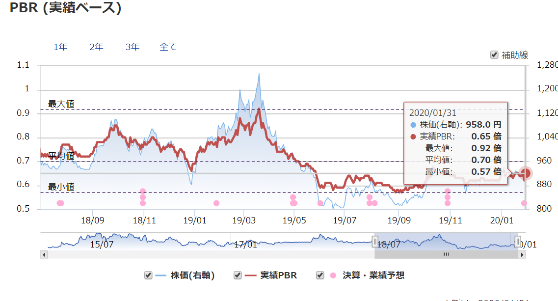 f:id:uesugijoh:20200202194440p:plain
