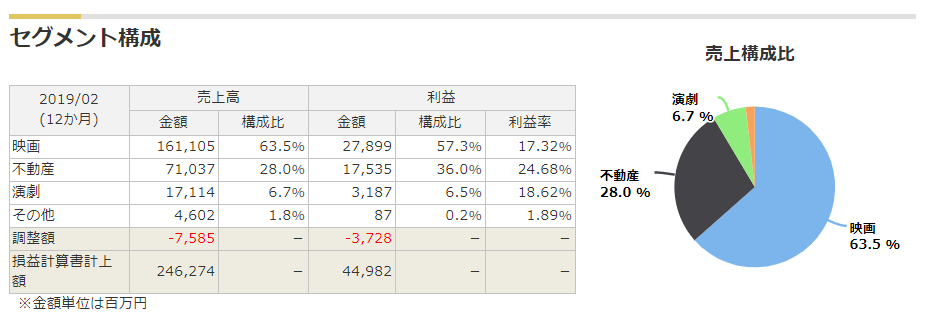 f:id:uesugijoh:20200220111603p:plain