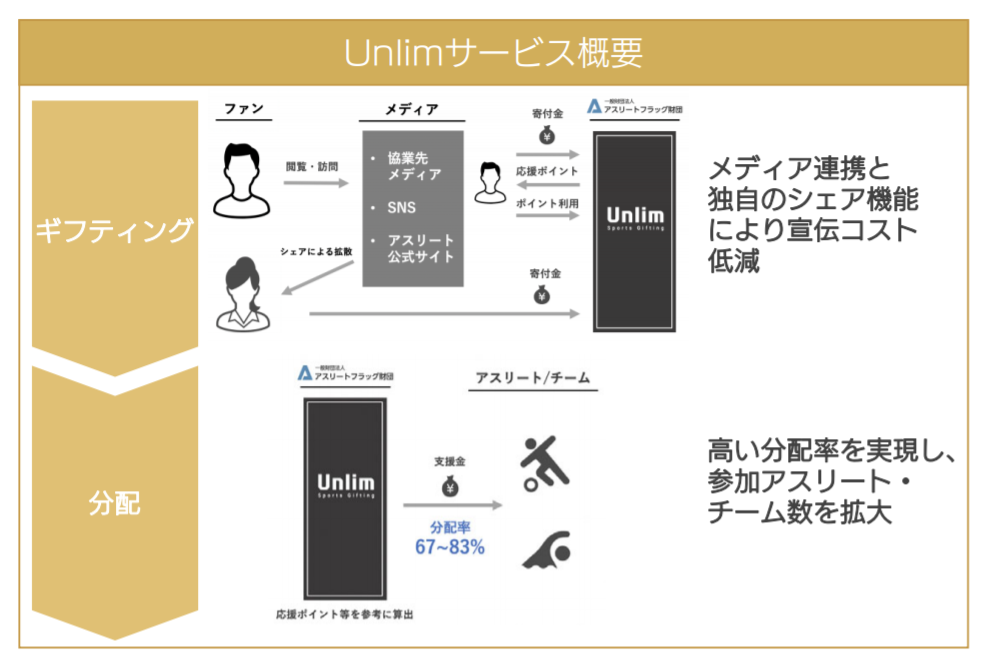 f:id:uesugijoh:20200323160257p:plain