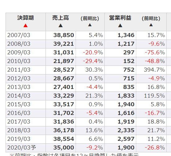 f:id:uesugijoh:20200329162945p:plain