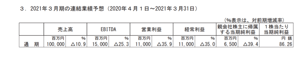f:id:uesugijoh:20200517141359p:plain