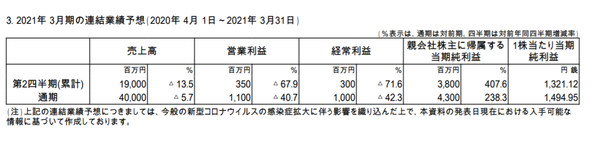 f:id:uesugijoh:20200524183553p:plain
