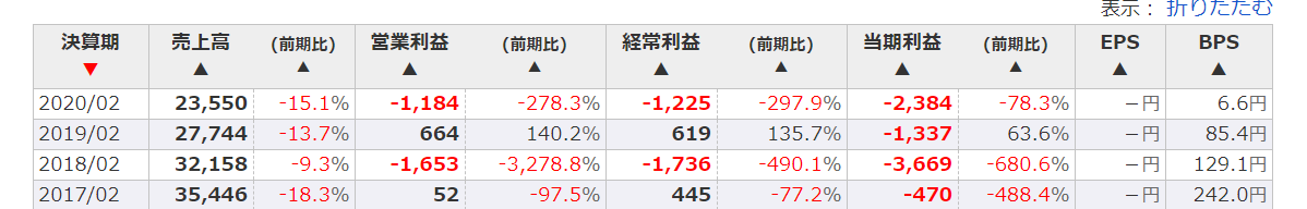 f:id:uesugijoh:20200612212407p:plain