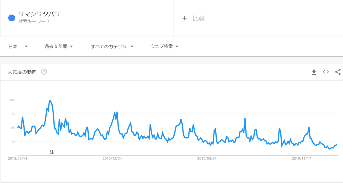 f:id:uesugijoh:20200612213150p:plain