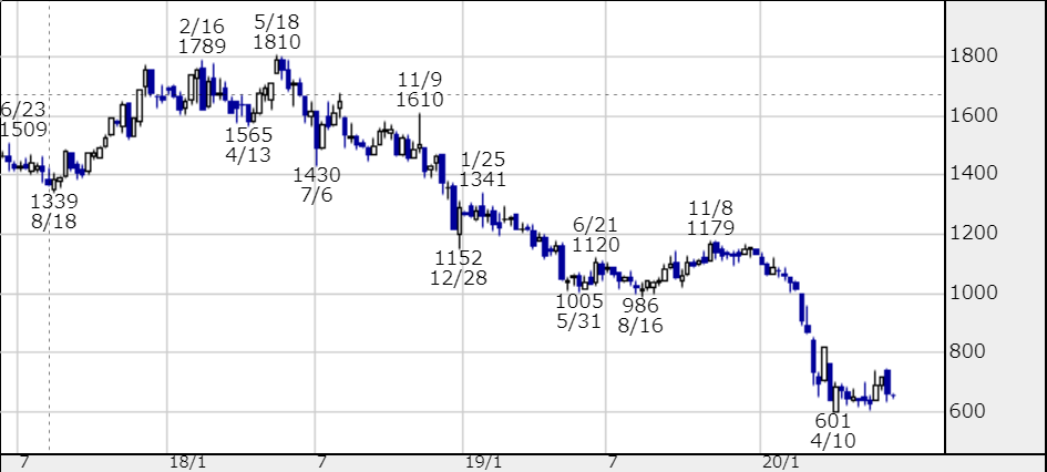f:id:uesugijoh:20200615111252p:plain