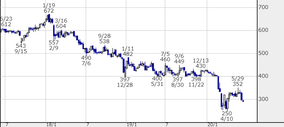 f:id:uesugijoh:20200615112017p:plain