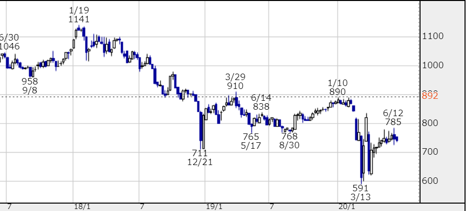 f:id:uesugijoh:20200615112218p:plain