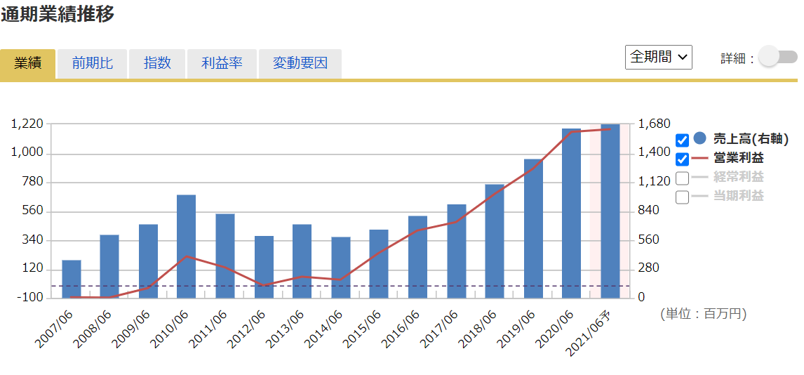 f:id:uesugijoh:20200812200621p:plain