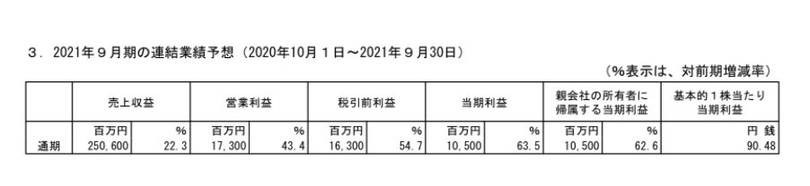 f:id:uesugijoh:20201108152120p:plain