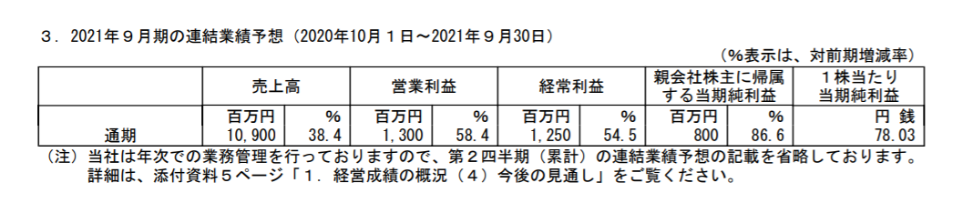 f:id:uesugijoh:20201215213153p:plain