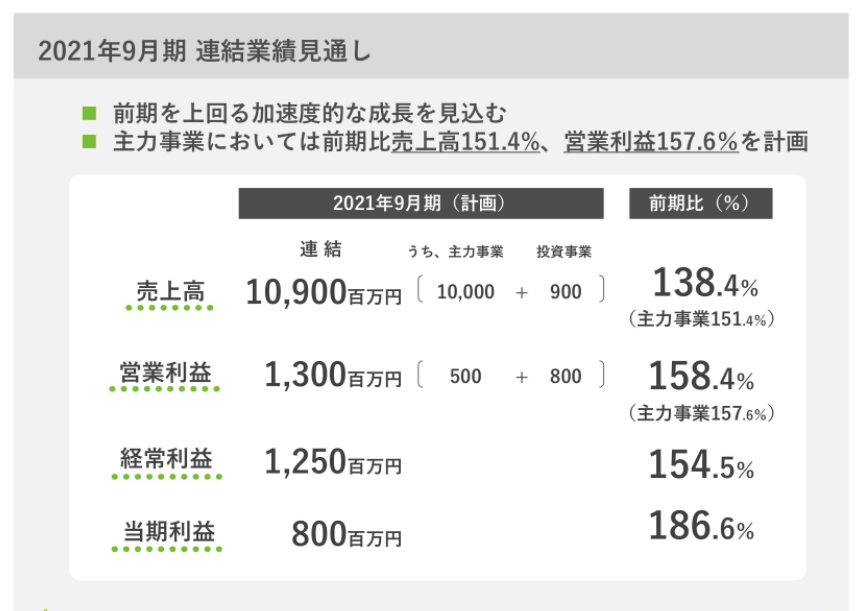 f:id:uesugijoh:20201220162019p:plain