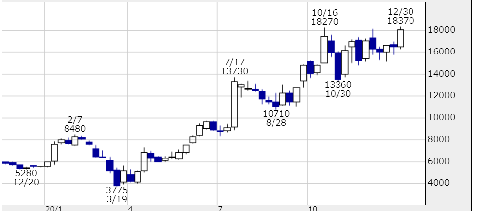 f:id:uesugijoh:20201230170413p:plain