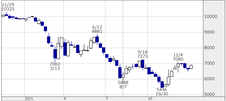 f:id:uesugijoh:20201230174730p:plain