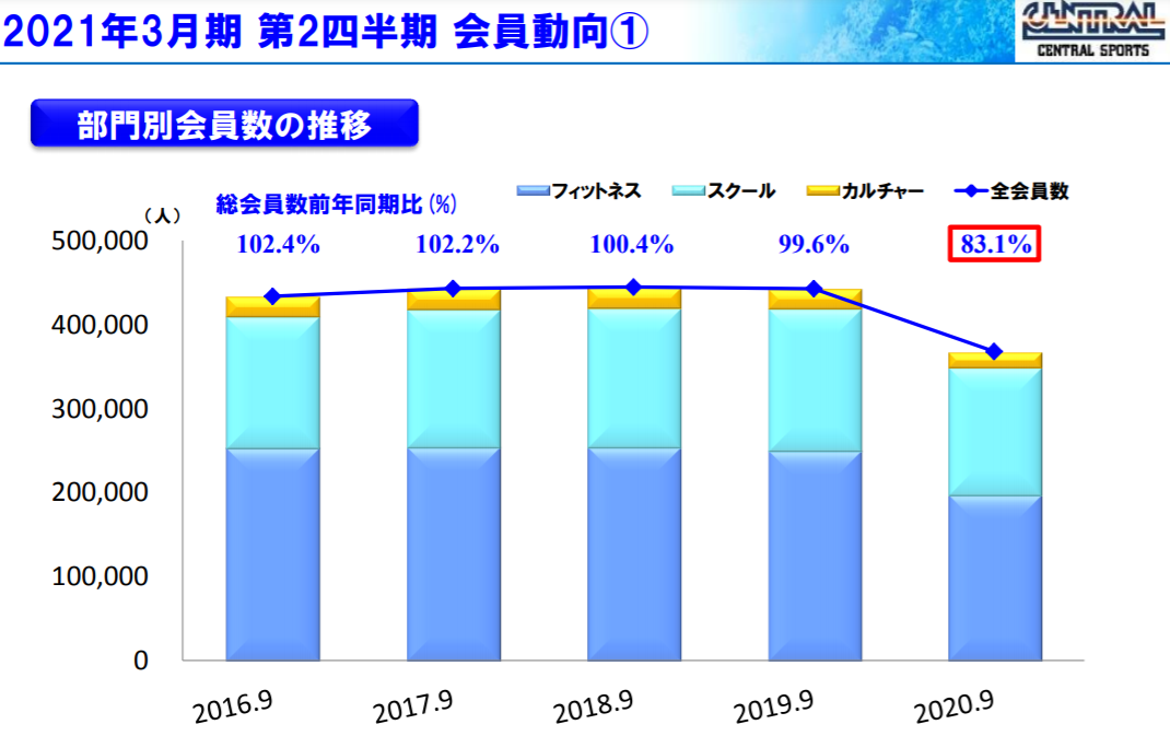 f:id:uesugijoh:20210101152108p:plain