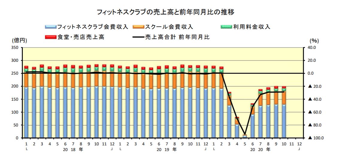 f:id:uesugijoh:20210103170110p:plain