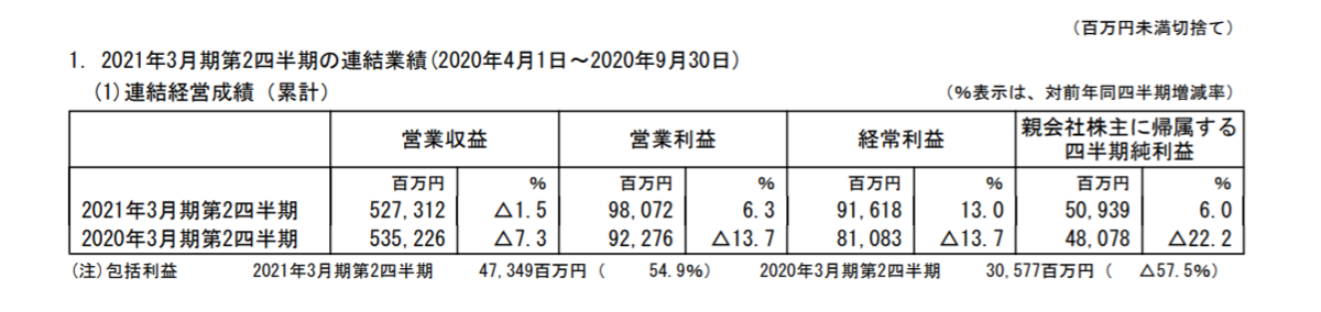 f:id:uesugijoh:20210109225459p:plain