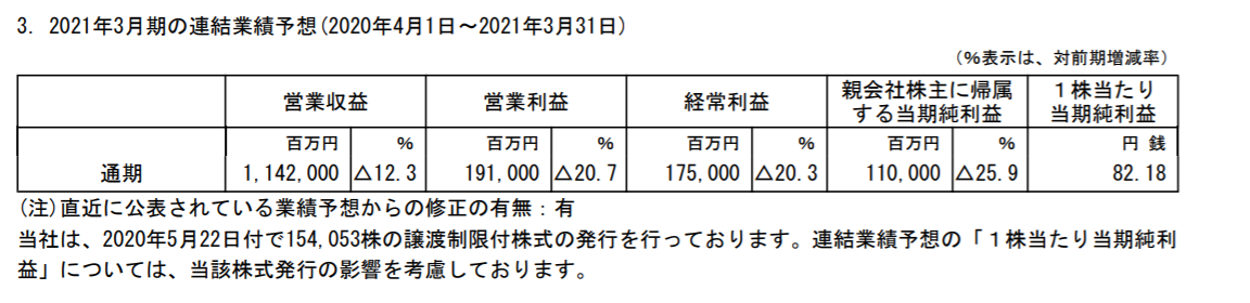 f:id:uesugijoh:20210109225845p:plain