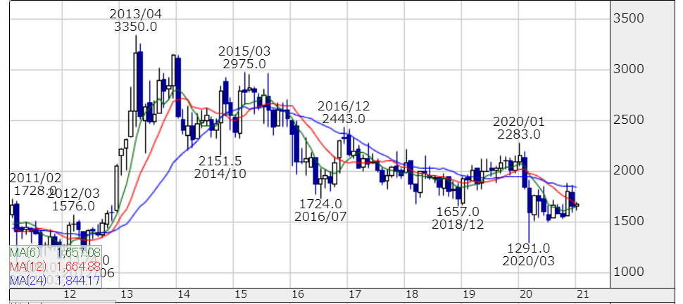 f:id:uesugijoh:20210110163417p:plain