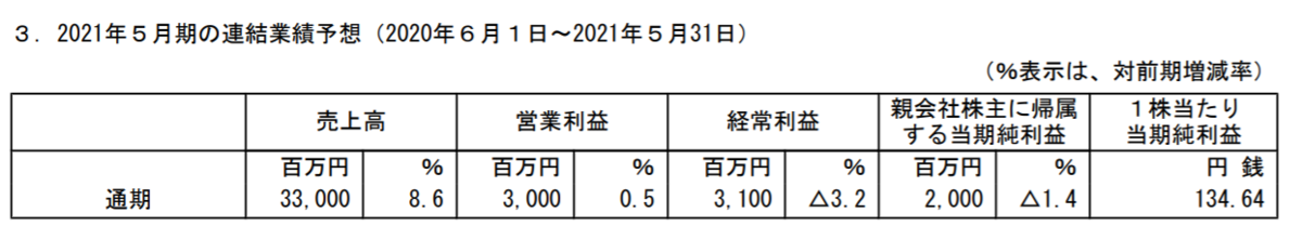 f:id:uesugijoh:20210117100018p:plain
