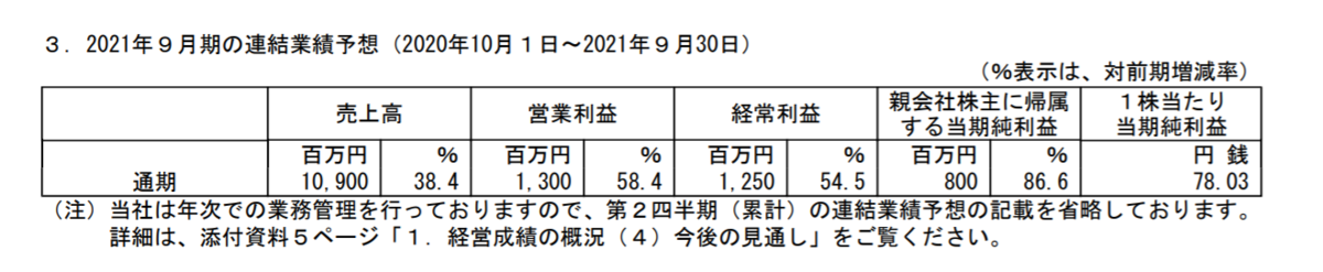 f:id:uesugijoh:20210128201606p:plain