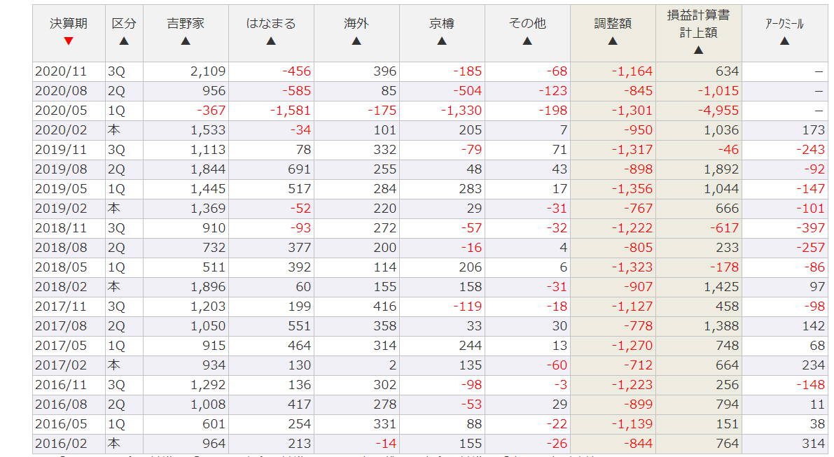 f:id:uesugijoh:20210228192910p:plain