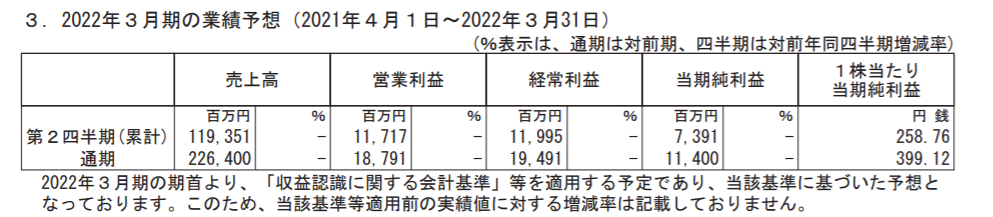 f:id:uesugijoh:20210428093451p:plain