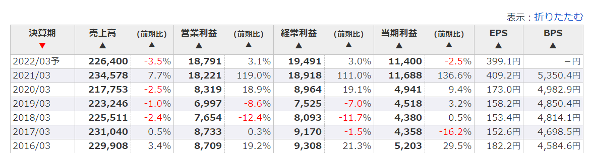 f:id:uesugijoh:20210428093914p:plain