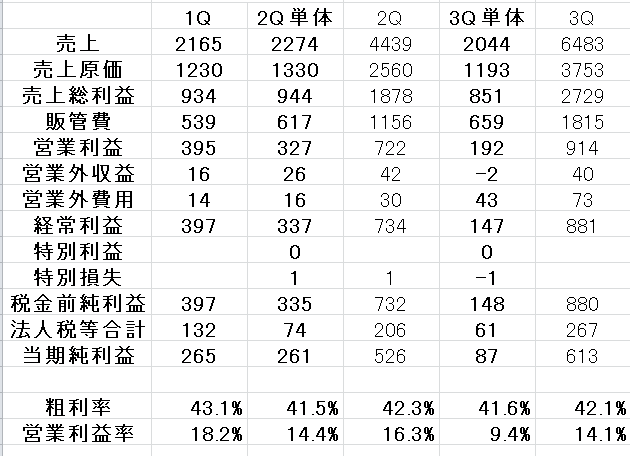 f:id:uesugijoh:20210604225247p:plain