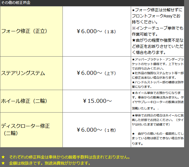 バイクのフロントフォーク曲がり 修理費用はいくらかかる バイク事故車 フレームの修理費用の目安は