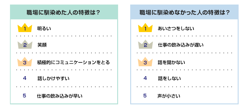 転職後の人間関係成功の秘訣