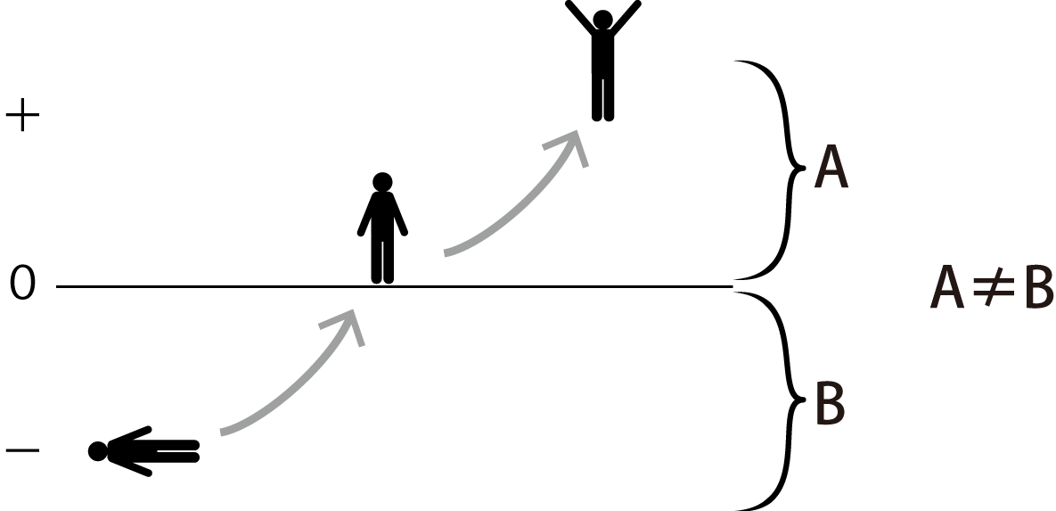 f:id:uga-tsu:20200312132411p:plain