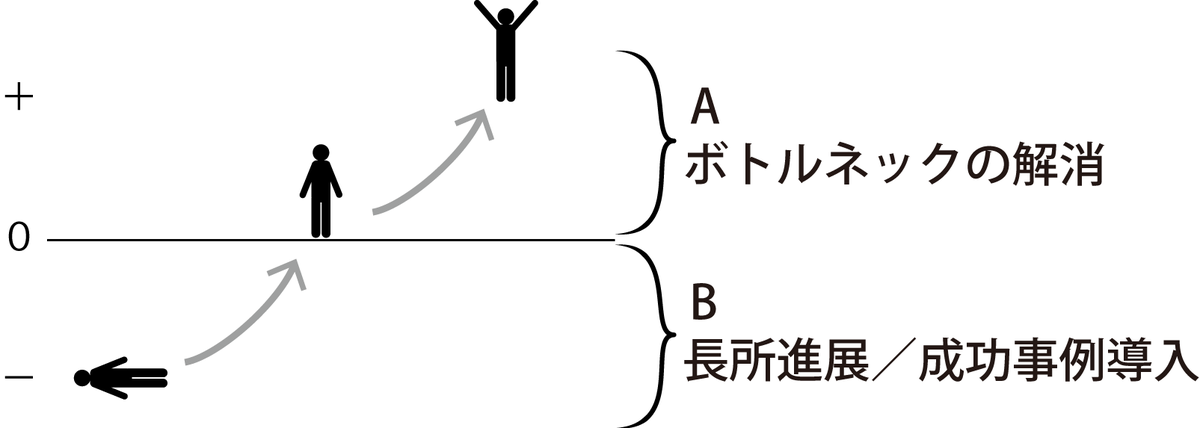 f:id:uga-tsu:20200312132521p:plain