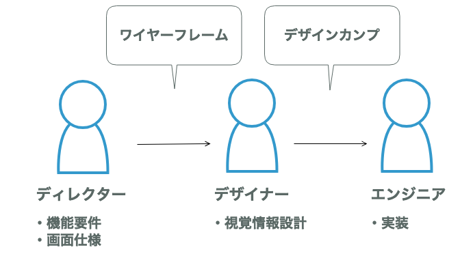 f:id:uggds:20190629211911p:plain:w400